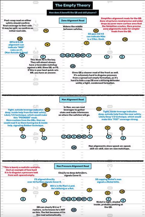 Image courtesy of @TheHonestNFL on Twitter